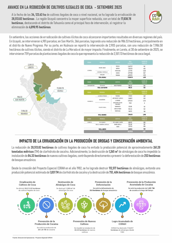 AVANCE ERRADICACION SETIEMBRE 2025WEB
