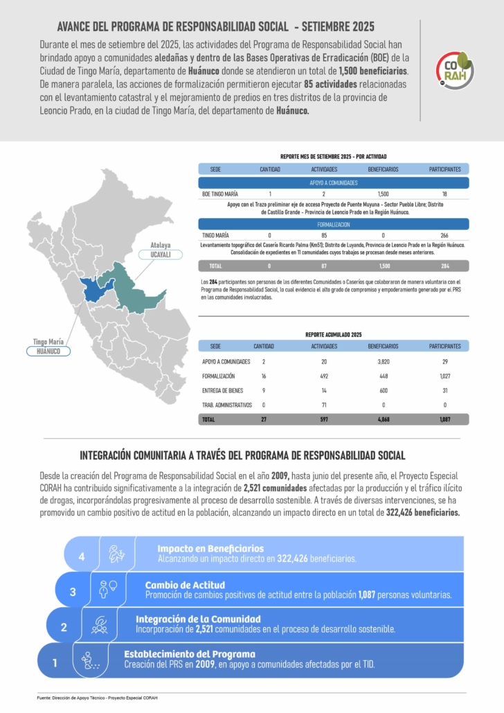 AVANCE RSC SETIEMBRE 2025WEB