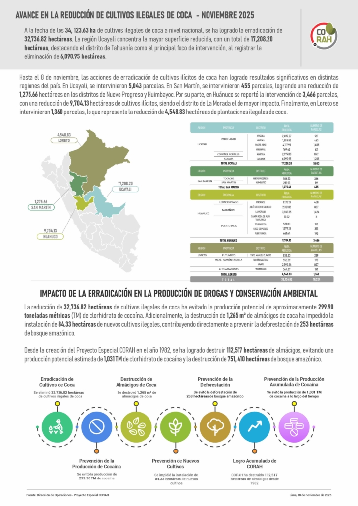 AVANCE ERRADICACION 08_NOVIEMBRE 2025WEB